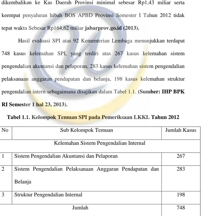 Tabel 1.1. Kelompok Temuan SPI pada Pemeriksaan LKKL Tahun 2012 