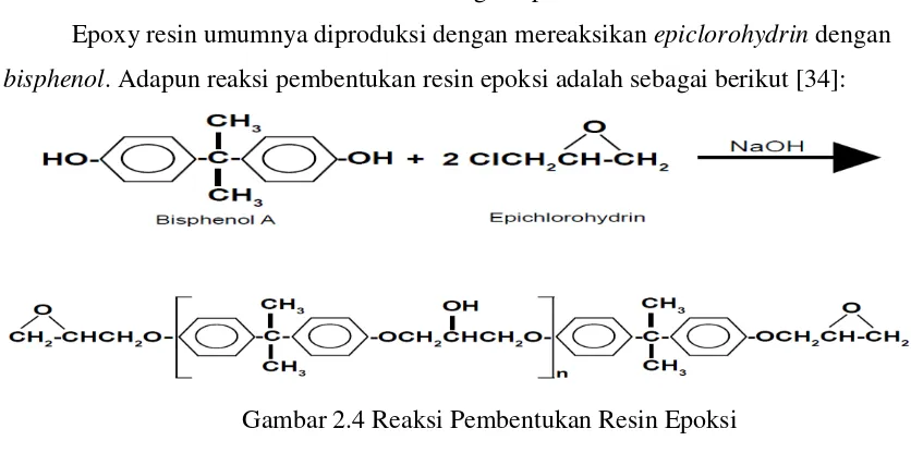Gambar 2.4 Reaksi Pembentukan Resin Epoksi 