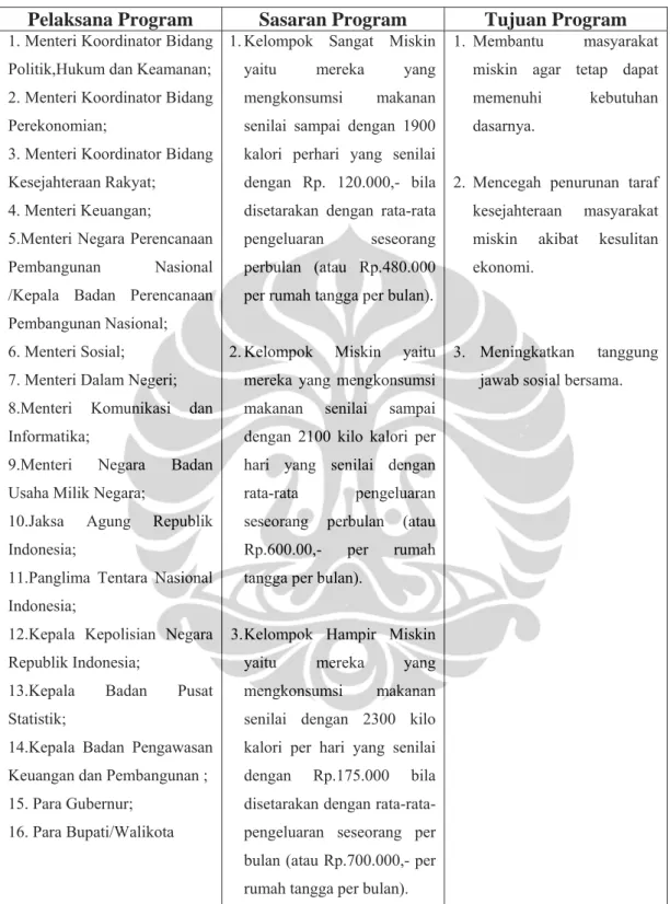 Tabel 1.2 Pelaksana, Sasaran, dan Tujuan  Program BLT 