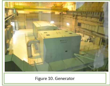 Figure 10. Generator  