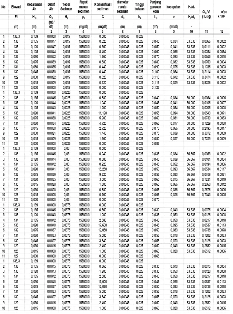 Tabel 1. Data running pintu buka 2,50 cm 5 variasi endapan      