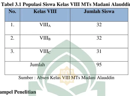 Tabel 3.1 Populasi Siswa Kelas VIII MTs Madani Alauddin  