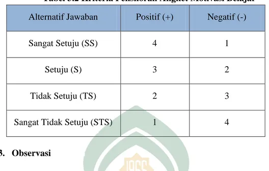 Tabel 3.2 Kriteria Penskoran Angket Motivasi Belajar 