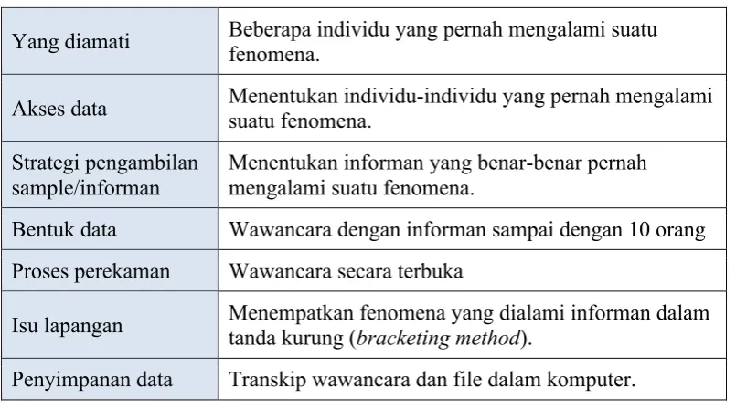 Tabel 1.3. Hal-hal Penting dalam Perolehan Data 