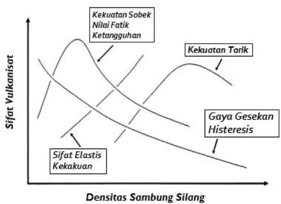 Gambar 2.4 (a) Ikatan Sambung Silang dengan Satu Molekul Belerang (b) Ikatan 