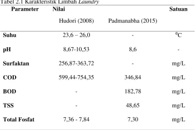 Tabel 2.1 Karakteristik Limbah Laundry 