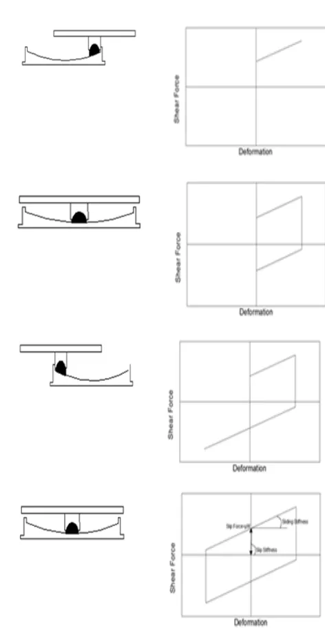 Gambar 4. Perangkat FPS (atas) dan kurva          histeretik yang dihasilkan (bawah) 