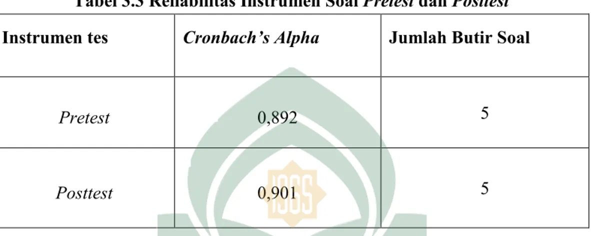 Tabel 3.3 Reliabilitas Instrumen Soal Pretest dan Posttest  Instrumen tes  Cronbach’s Alpha  Jumlah Butir Soal 
