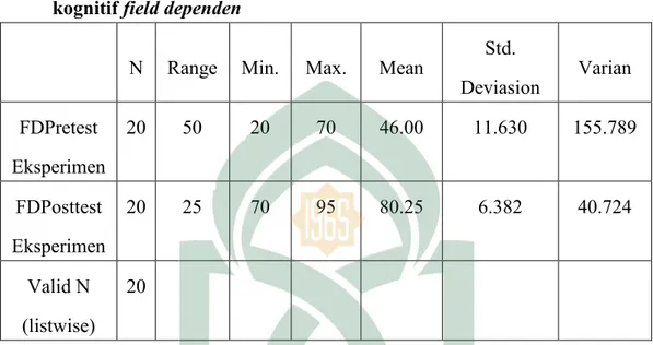 Tabel 4.10 Deskripsi pre-test dan post-test kelas eksperimen gaya  kognitif field dependen 