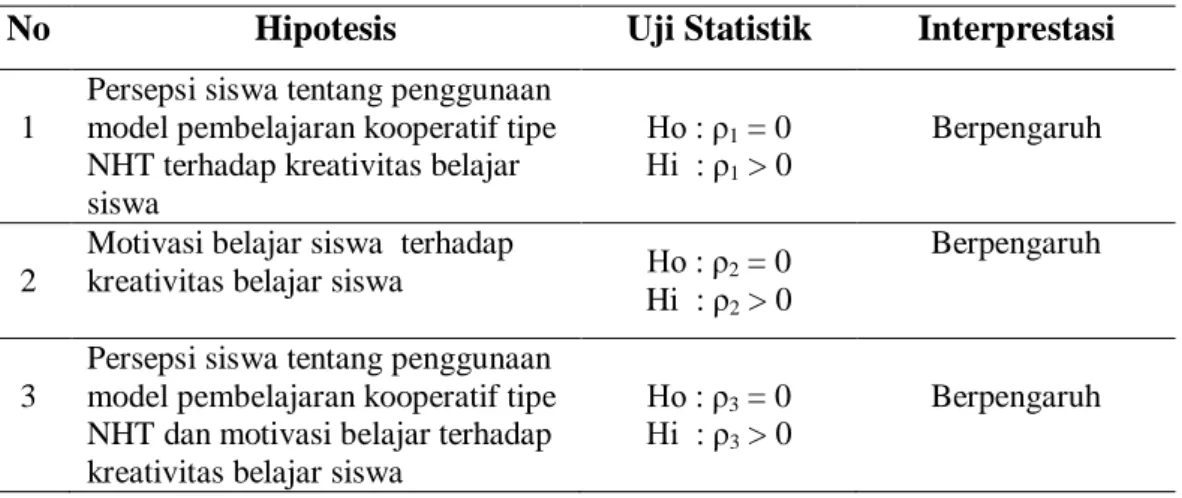 Tabel 1. Rekapitulasi Hasil Pengujian Hipotesis 