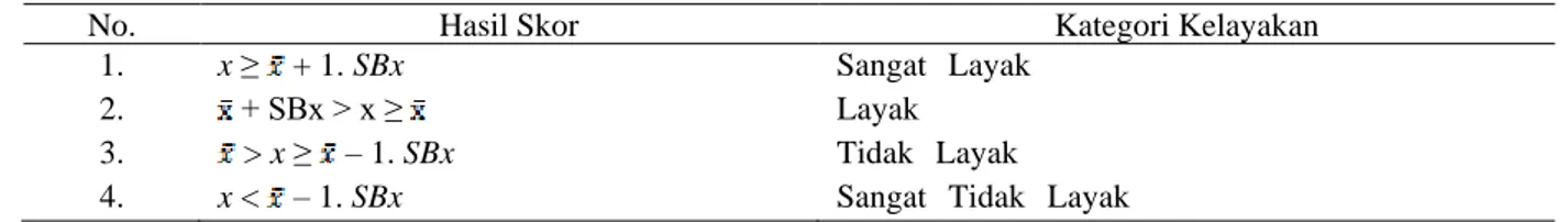 Tabel 1. Kategori skor skala likert 