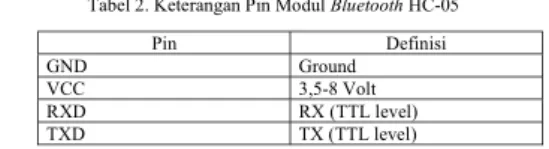 Tabel 2. Keterangan Pin Modul Bluetooth HC-05