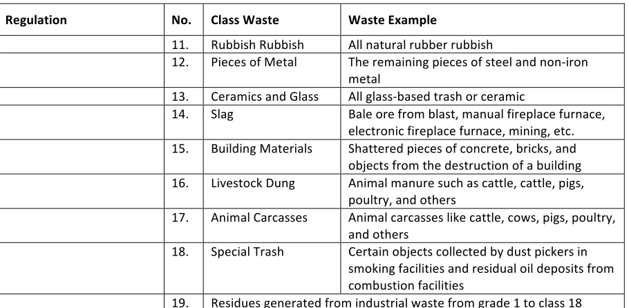 Table 2 Classification of Household Waste in Japan  