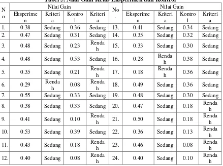 Tabel 4. Multiple Comparisons 