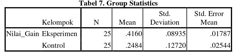 Tabel 7. Group Statistics 