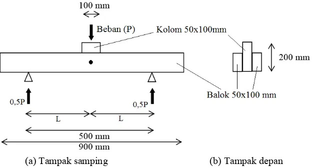 Gambar 9. Referensi model pengujian baut pada sambungan kayu ASTM D5652-95  