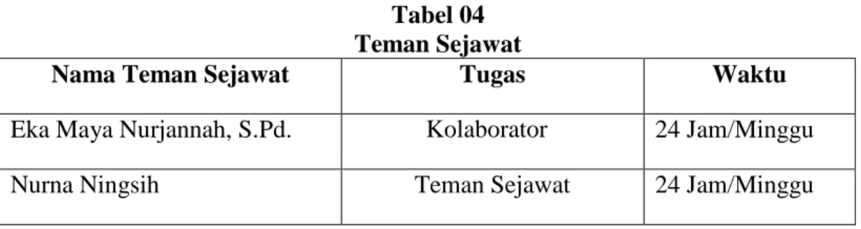 Tabel 04  Teman Sejawat 
