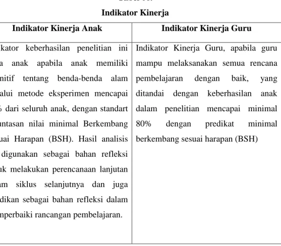 Tabel 06.   Indikator Kinerja 