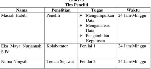 Tabel 07  Tim Peneliti  