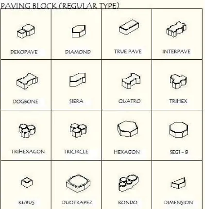 Gambar 2.3 Bentuk-bentuk Paving Block [14] 