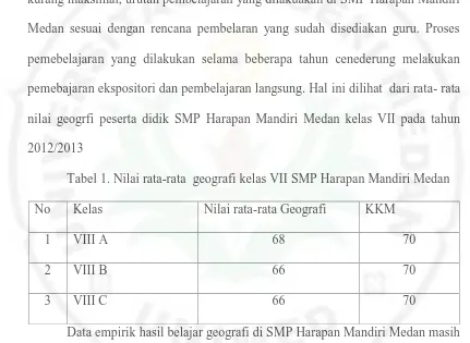 Tabel 1. Nilai rata-rata  geografi kelas VII SMP Harapan Mandiri Medan 