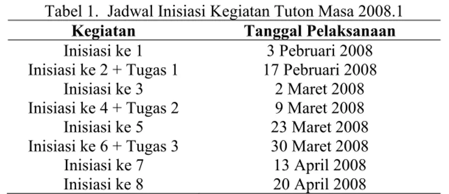 Tabel 1.  Jadwal Inisiasi Kegiatan Tuton Masa 2008.1 