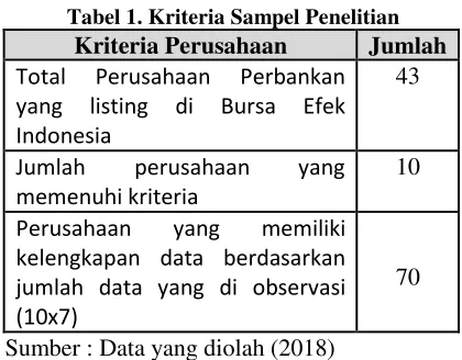 Tabel 1. Kriteria Sampel Penelitian 