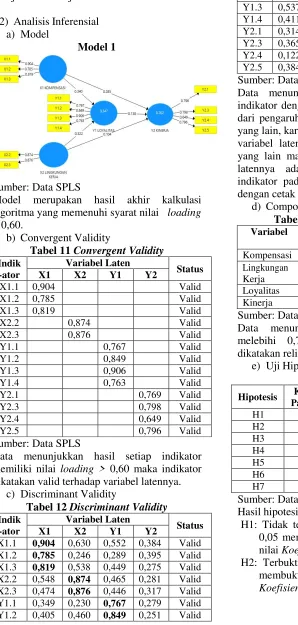 Tabel 13 Composite Reliablity 