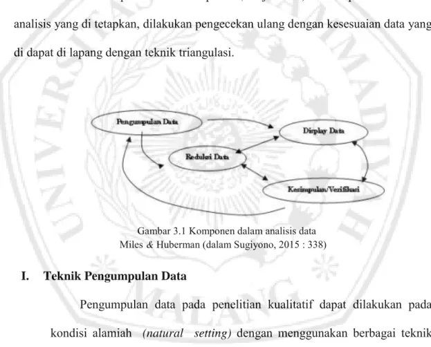 Gambar 3.1 Komponen dalam analisis data  Miles &amp; Huberman (dalam Sugiyono, 2015 : 338) 