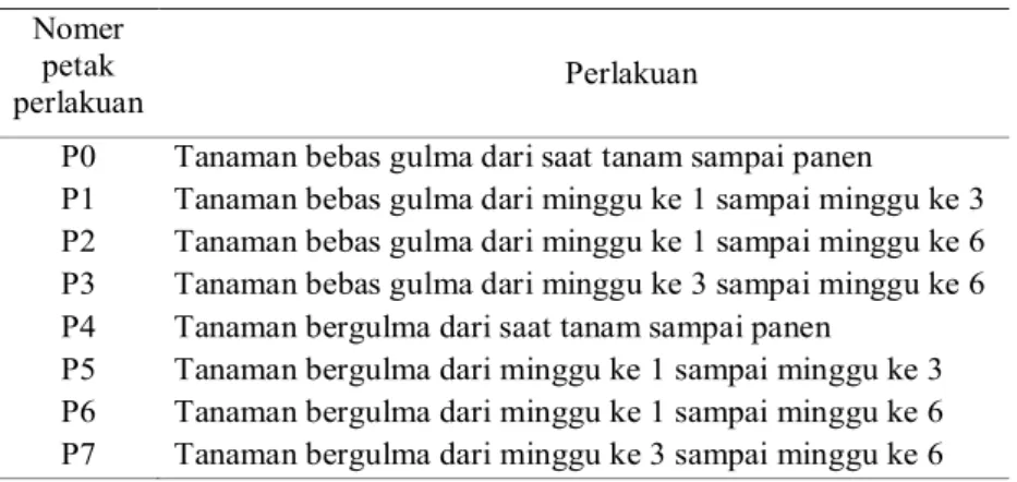 PENGARUH PERIODE BEBAS GULMA TERHADAP PERTUMBUHAN DAN HASIL TANAMAN ...