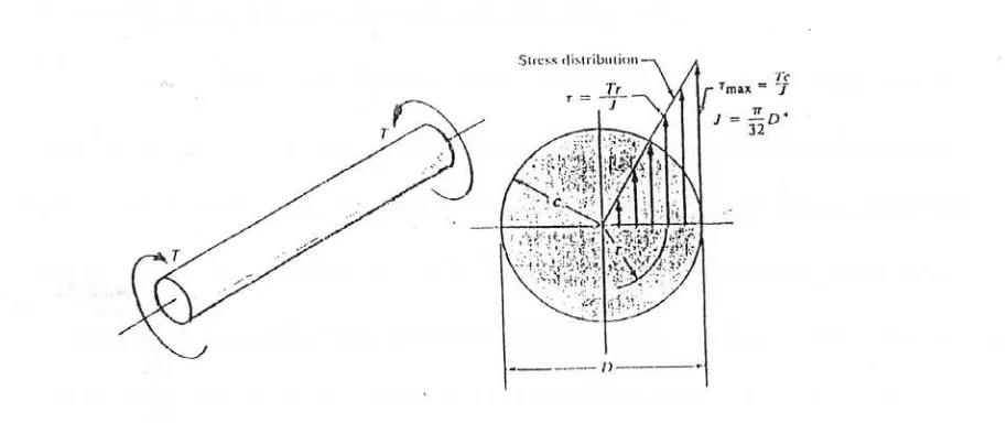 Gambar 2.3. Distribusi Tegangan Lingkaran Motor 