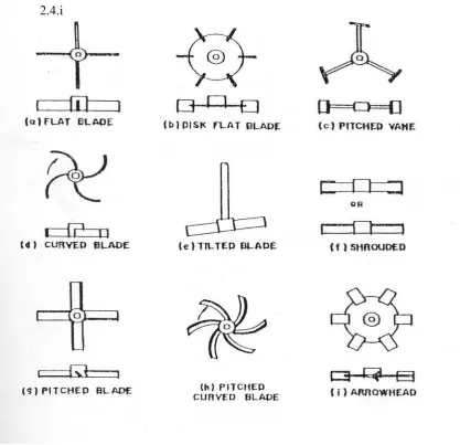 Gambar 2.4. Jenis/Type baling-baling 