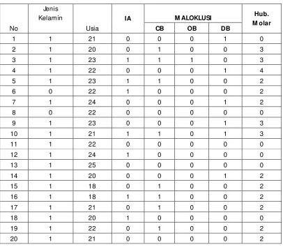 Tabel Hasil Penelitian 