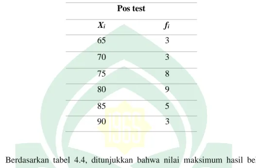 Tabel 4.5: Statisitik Deskriptif Hasil Belajar Fisika Kelas kontrol 