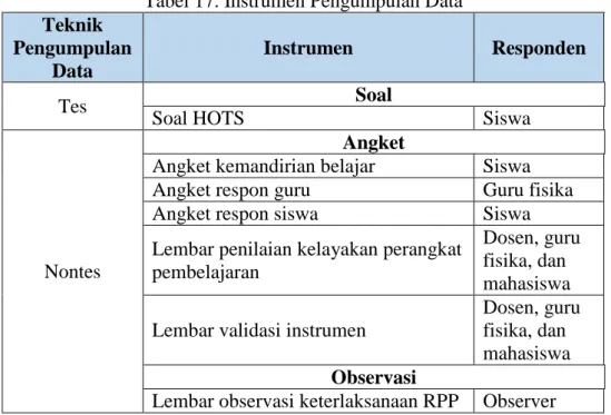 Tabel 17. Instrumen Pengumpulan Data  Teknik 