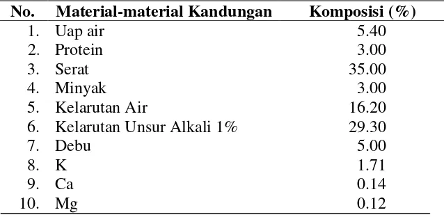 Tabel 2.1. Parameter tipikal TKKS per kg 