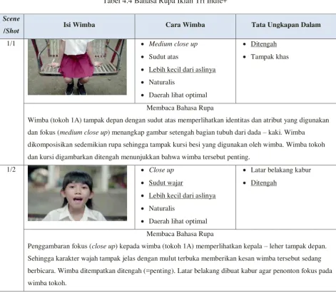 Tabel 4.4 Bahasa Rupa Iklan Tri Indie+ 