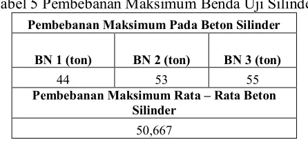 Tabel 4 Berat Benda Uji Pelat 