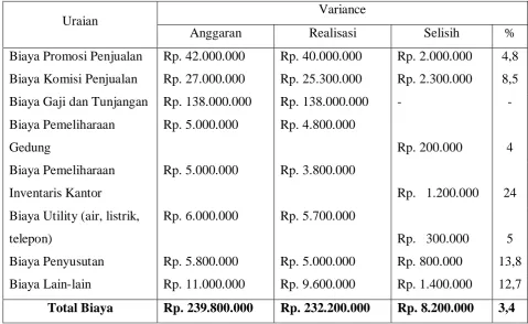 Tabel 3.3  