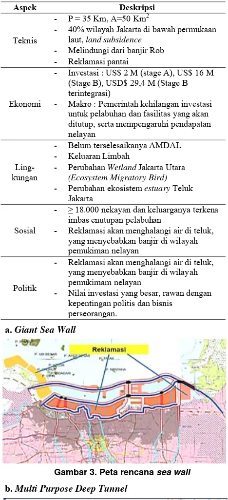Gambar 3. Peta rencana sea wall 