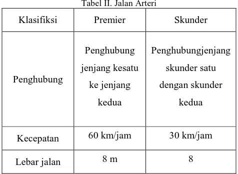 Tabel I. Klasifikasi Fungsi Jalan 
