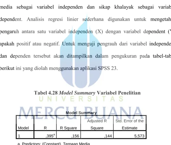 Tabel 4.28 Model Summary Variabel Penelitian 