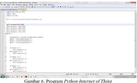 Gambar 6. Program Python Internet of Thing 