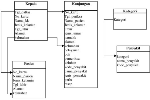 Tabel 4.5 Entity Relationship Diagram 