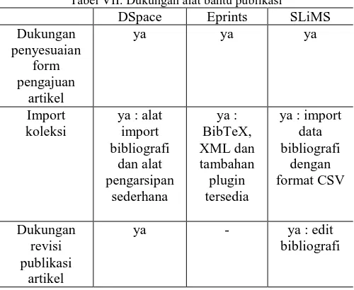Tabel IX. Perbandingan dukungan fitur multimedia  DSpace Eprints  SLiMS 