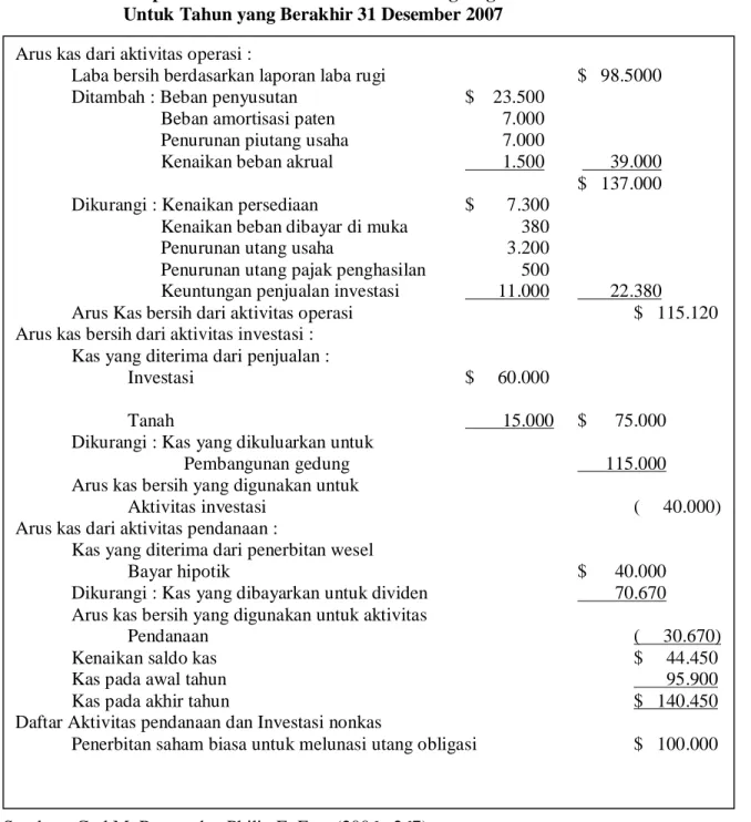 Tabel 2.10  Dowling Company 