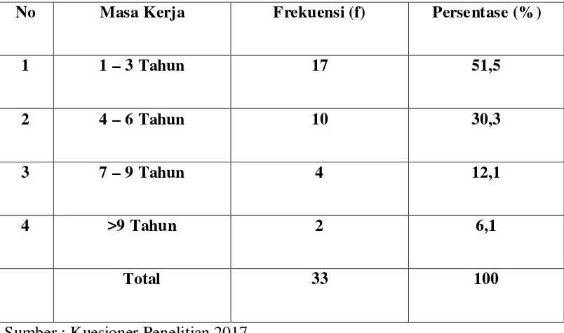 Tabel 4.4 