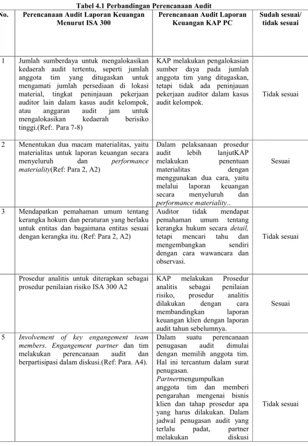 Tabel 4.1 Perbandingan Perencanaan Audit  No.  Perencanaan Audit Laporan Keuangan 