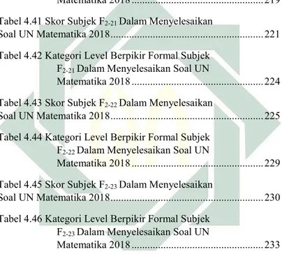 Tabel 4.39 Skor Subjek F 2-20  Dalam Menyelesaikan 