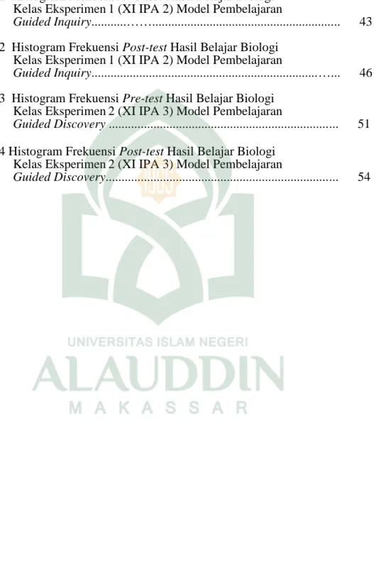 Gambar 4.1 Histogram Frekuensi Pre-test Hasil Belajar Biologi Kelas Eksperimen 1 (XI IPA 2) Model Pembelajaran